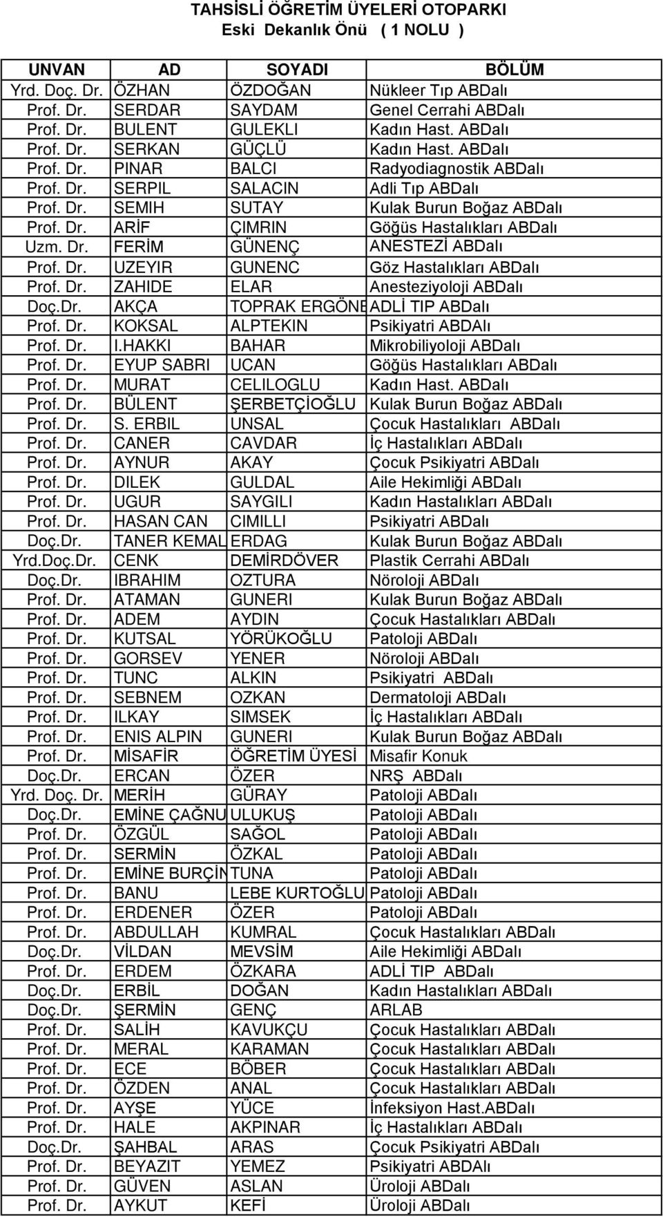 Dr. FERİM GÜNENÇ ANESTEZİ ABDalı Prof. Dr. UZEYIR GUNENC Göz Hastalıkları ABDalı Prof. Dr. ZAHIDE ELAR Anesteziyoloji ABDalı Doç.Dr. AKÇA TOPRAK ERGÖNEADLİ TIP ABDalı Prof. Dr. KOKSAL ALPTEKIN Psikiyatri ABDAlı Prof.