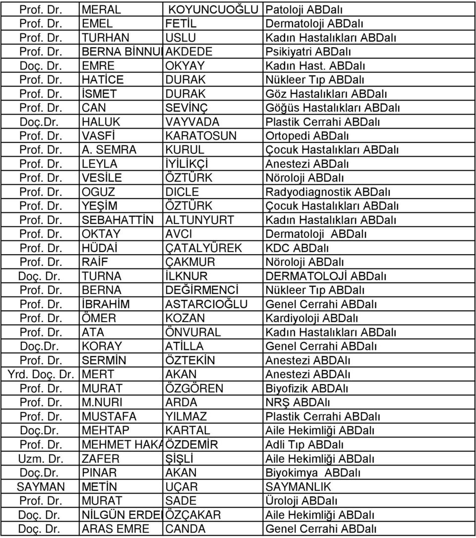 Dr. A. SEMRA KURUL Çocuk Hastalıkları ABDalı Prof. Dr. LEYLA İYİLİKÇİ Anestezi ABDalı Prof. Dr. VESİLE ÖZTÜRK Nöroloji ABDalı Prof. Dr. OGUZ DICLE Radyodiagnostik ABDalı Prof. Dr. YEŞİM ÖZTÜRK Çocuk Hastalıkları ABDalı Prof.