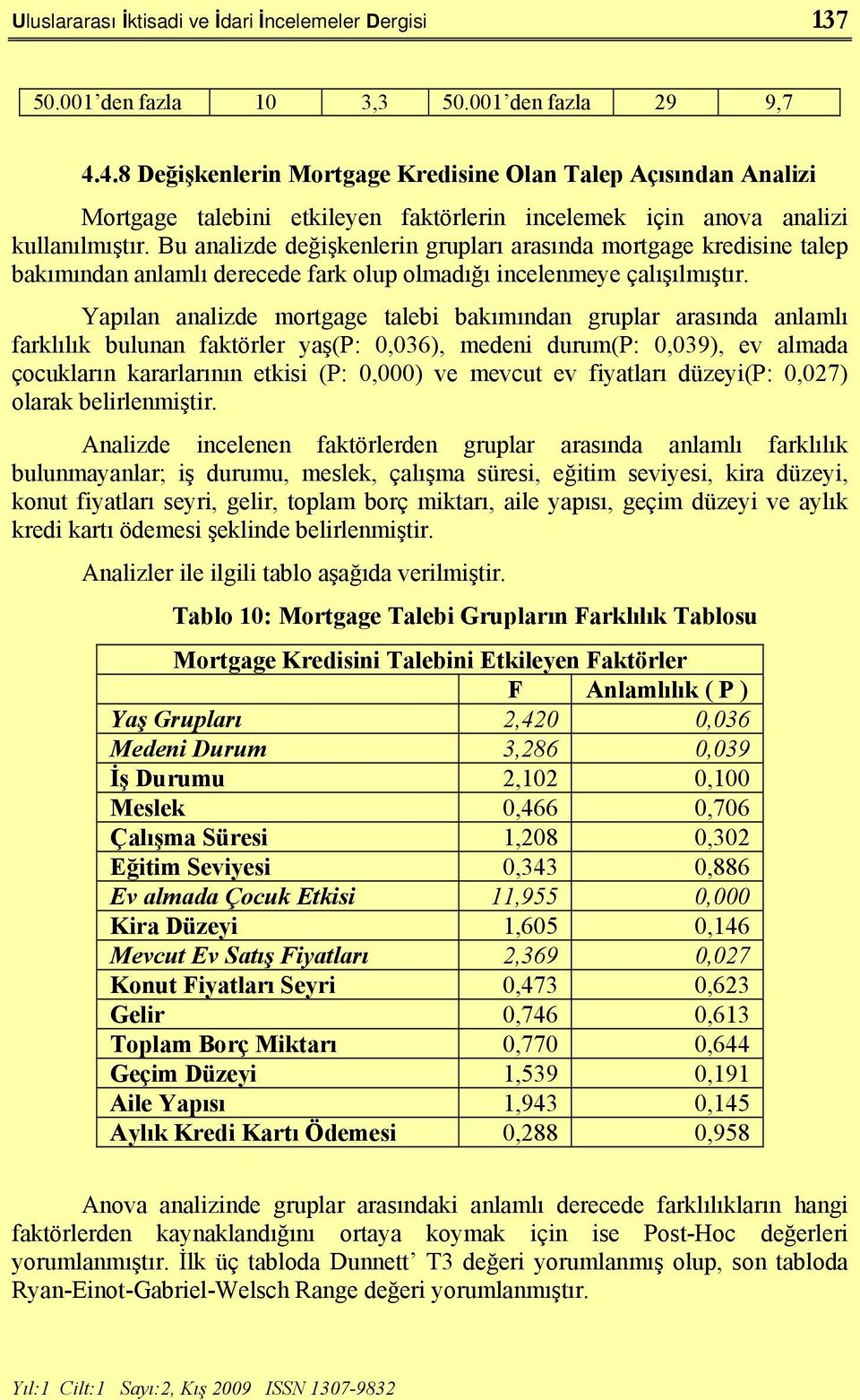 Bu analizde değişkenlerin grupları arasında mortgage kredisine talep bakımından anlamlı derecede fark olup olmadığı incelenmeye çalışılmıştır.