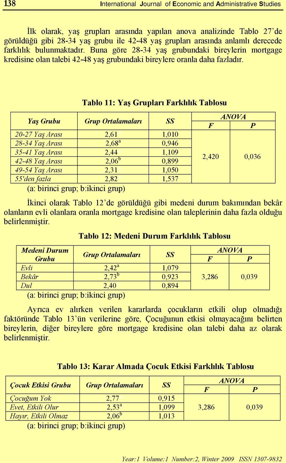 Tablo 11: Yaş Grupları Farklılık Tablosu Yaş Grubu Grup Ortalamaları SS ANOVA F P 20-27 Yaş Arası 2,61* 1,010 28-34 Yaş Arası 2,68 a 0,946 35-41 Yaş Arası 2,44* 1,109 42-48 Yaş Arası 2,06 b 0,899