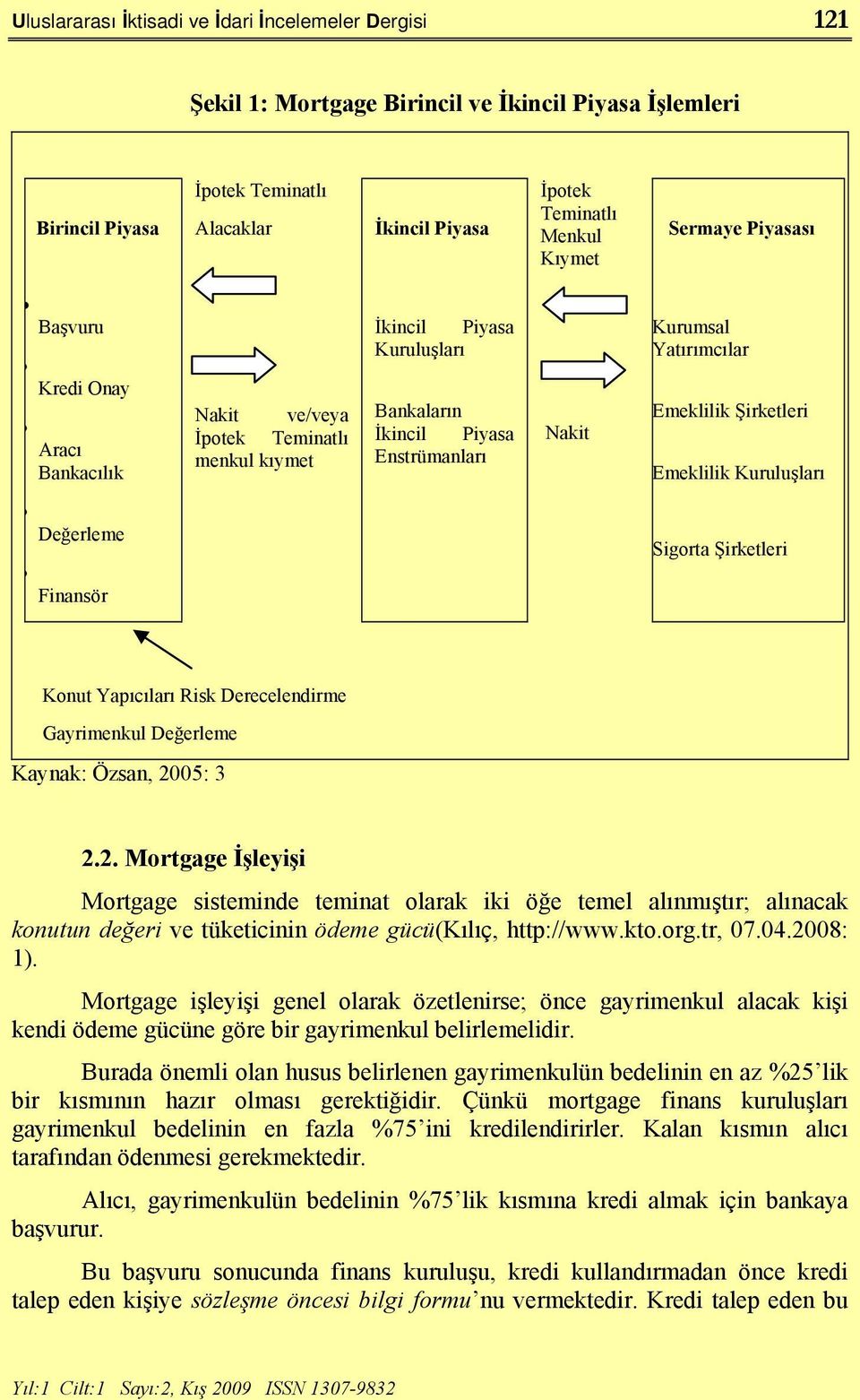 Emeklilik Şirketleri Emeklilik Kuruluşları Değerleme Finansör Sigorta Şirketleri Konut Yapıcıları Risk Derecelendirme Gayrimenkul Değerleme Kaynak: Özsan, 20