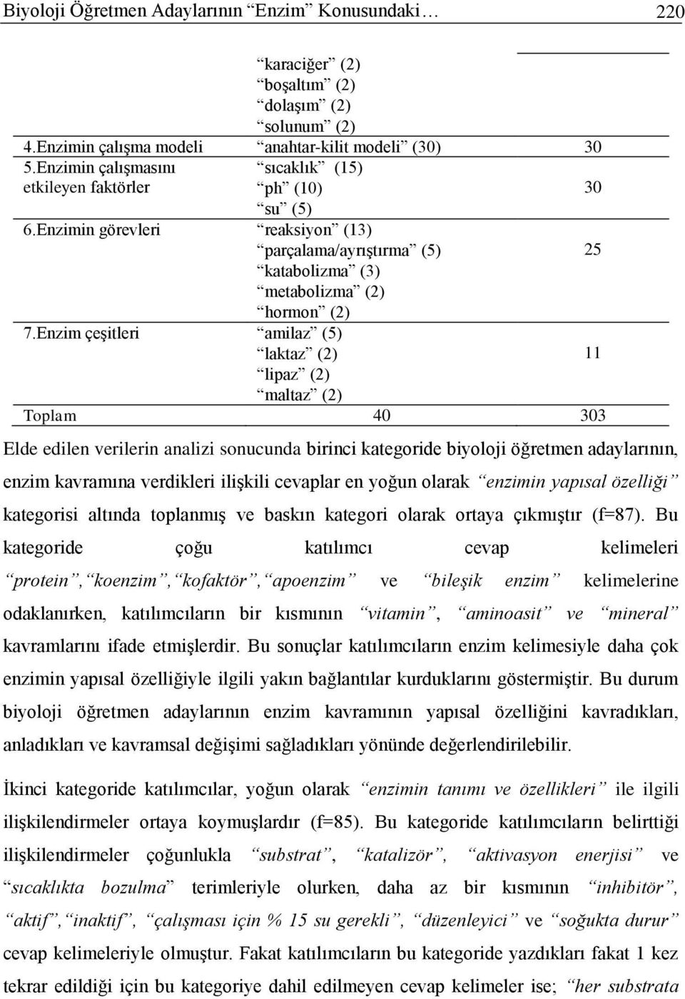 Enzim çeşitleri amilaz (5) laktaz (2) 11 lipaz (2) maltaz (2) Toplam 40 303 Elde edilen verilerin analizi sonucunda birinci kategoride biyoloji öğretmen adaylarının, enzim kavramına verdikleri