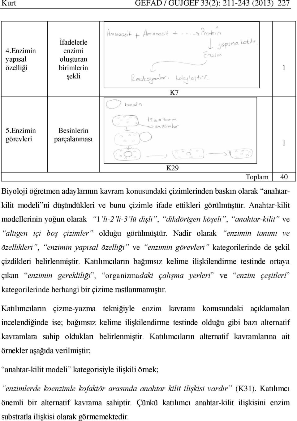 ettikleri görülmüştür. Anahtar-kilit modellerinin yoğun olarak 1 li-2 li-3 lü dişli, dikdörtgen köşeli, anahtar-kilit ve altıgen içi boş çizimler olduğu görülmüştür.