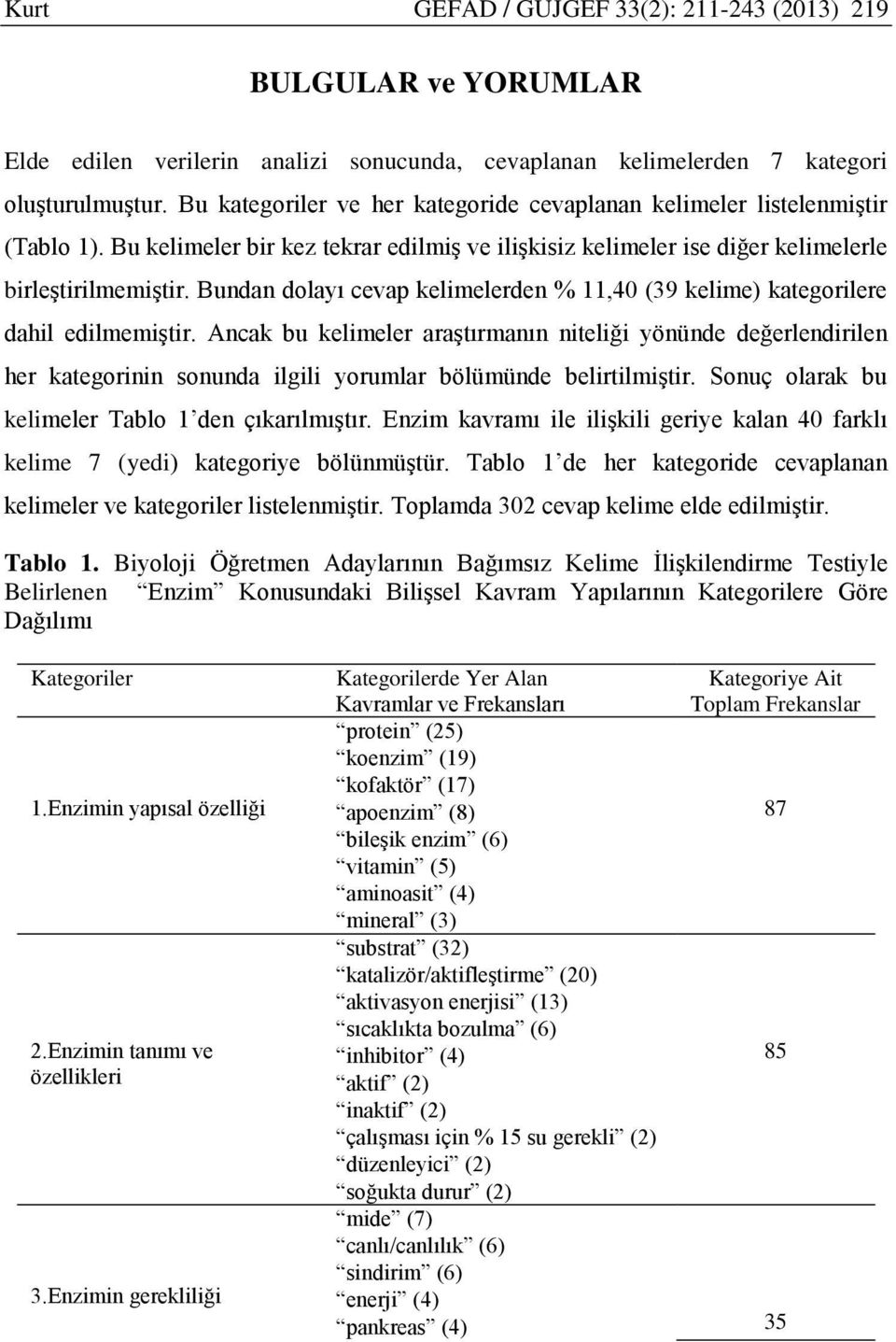 Bundan dolayı cevap kelimelerden % 11,40 (39 kelime) kategorilere dahil edilmemiştir.