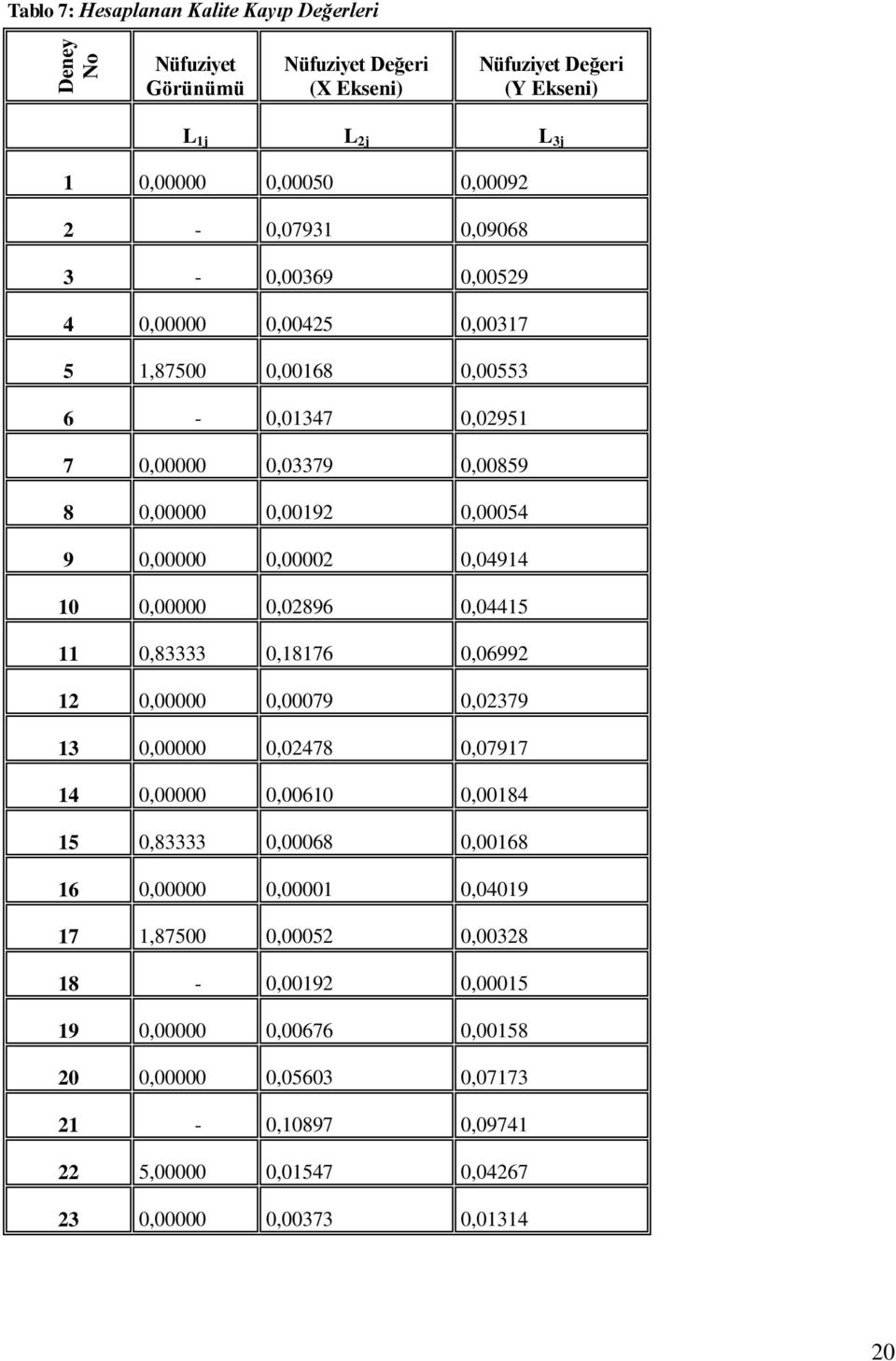 0,02896 0,04415 11 0,83333 0,18176 0,06992 12 0,00000 0,00079 0,02379 13 0,00000 0,02478 0,07917 14 0,00000 0,00610 0,00184 15 0,83333 0,00068 0,00168 16 0,00000 0,00001