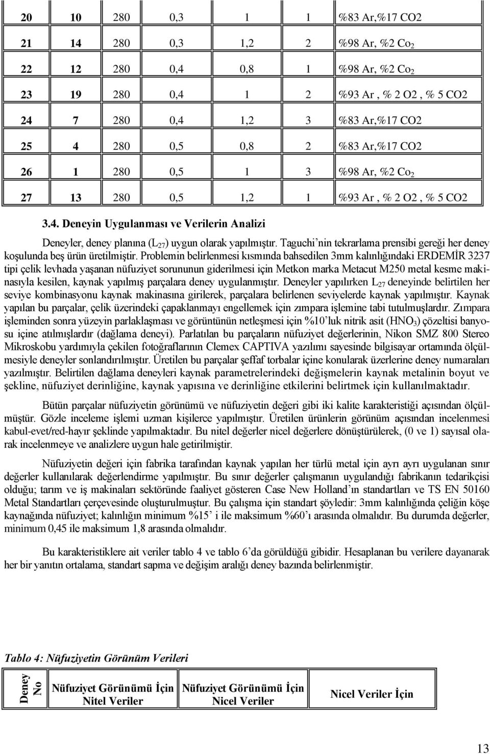 Deneyin Uygulanması ve Verilerin Analizi Deneyler, deney planına (L 27 ) uygun olarak yapılmıştır. Taguchi nin tekrarlama prensibi gereği her deney koşulunda beş ürün üretilmiştir.