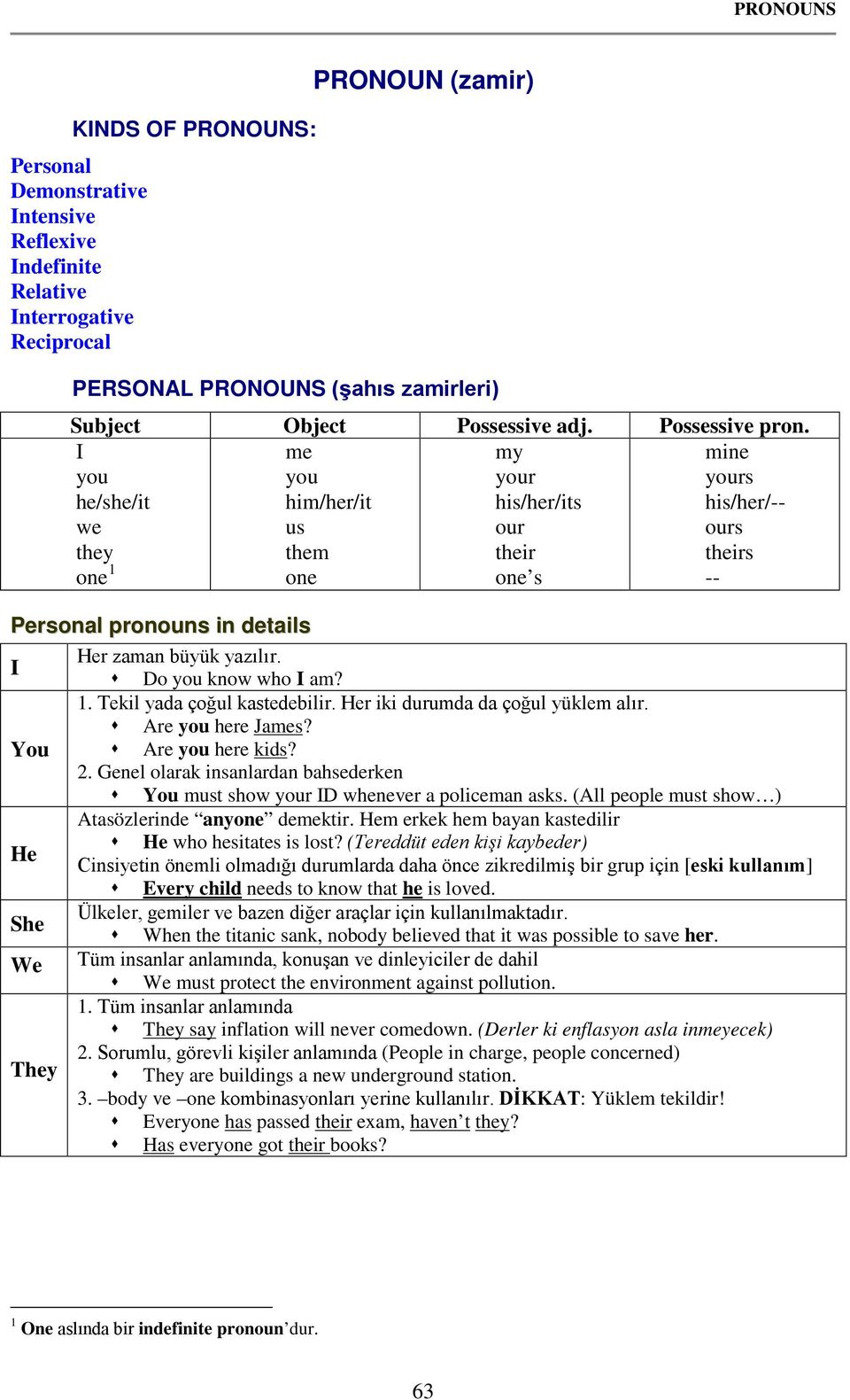 I you he/she/it we they one 1 me you him/her/it us them one my your his/her/its our their one s mine yours his/her/-- ours theirs -- Personal pronouns in details I Her zaman büyük yazılır.