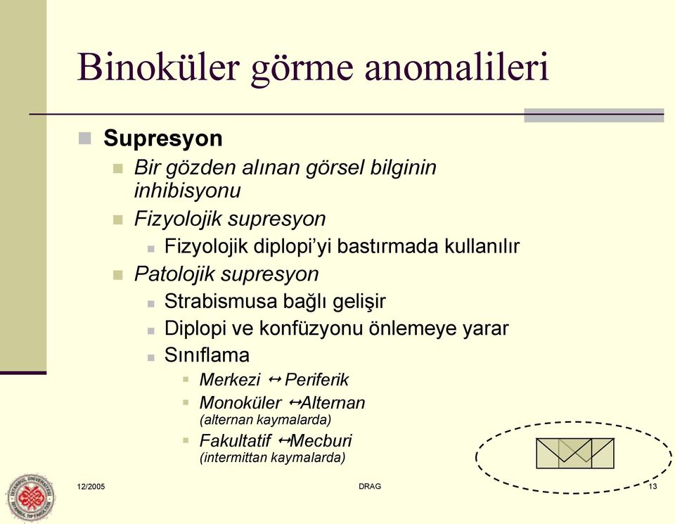 Strabismusa bağlı gelişir Diplopi ve konfüzyonu önlemeye yarar Sınıflama Merkezi