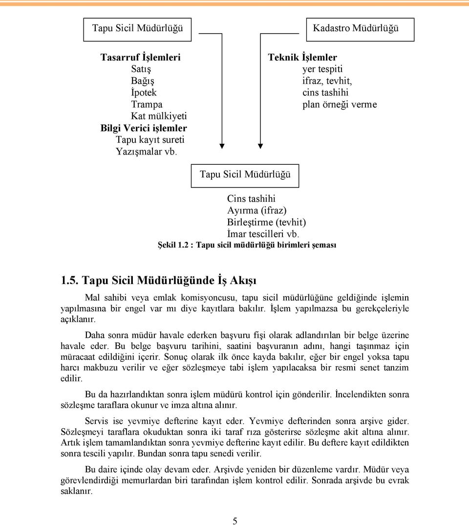 2 : Tapu sicil müdürlüğü birimleri şeması 1.5.