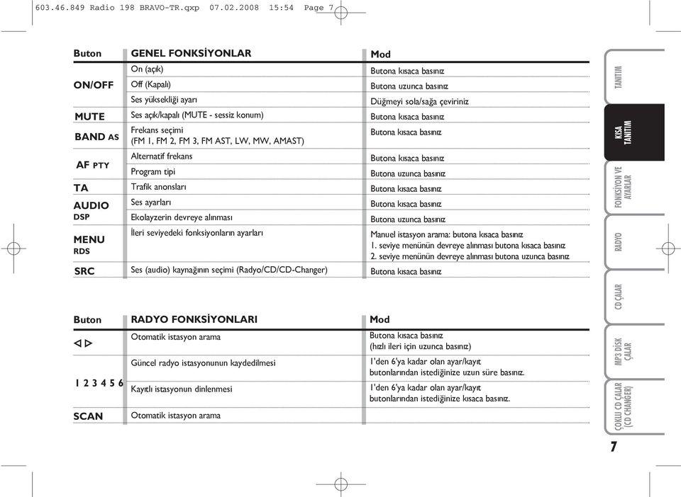 AMAST) Mod Butona kýsaca basýnýz Butona uzunca basýnýz Düðmeyi sola/saða çeviriniz Butona kýsaca basýnýz Butona kýsaca basýnýz KISA AF PTY TA AUDIO DSP MENU RDS SRC Alternatif frekans Program tipi