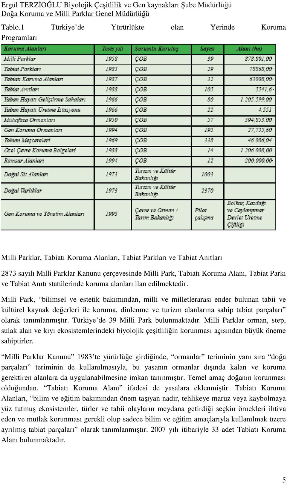 Koruma Alanı, Tabiat Parkı ve Tabiat Anıtı statülerinde koruma alanları ilan edilmektedir.