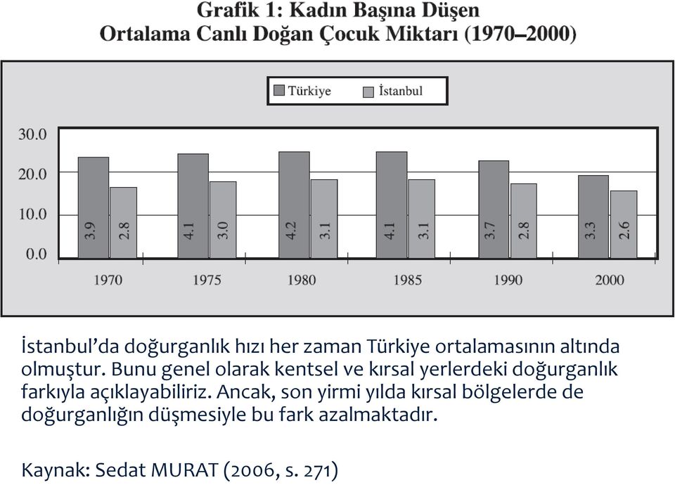 Bunu genel olarak kentsel ve kırsal yerlerdeki doğurganlık farkıyla