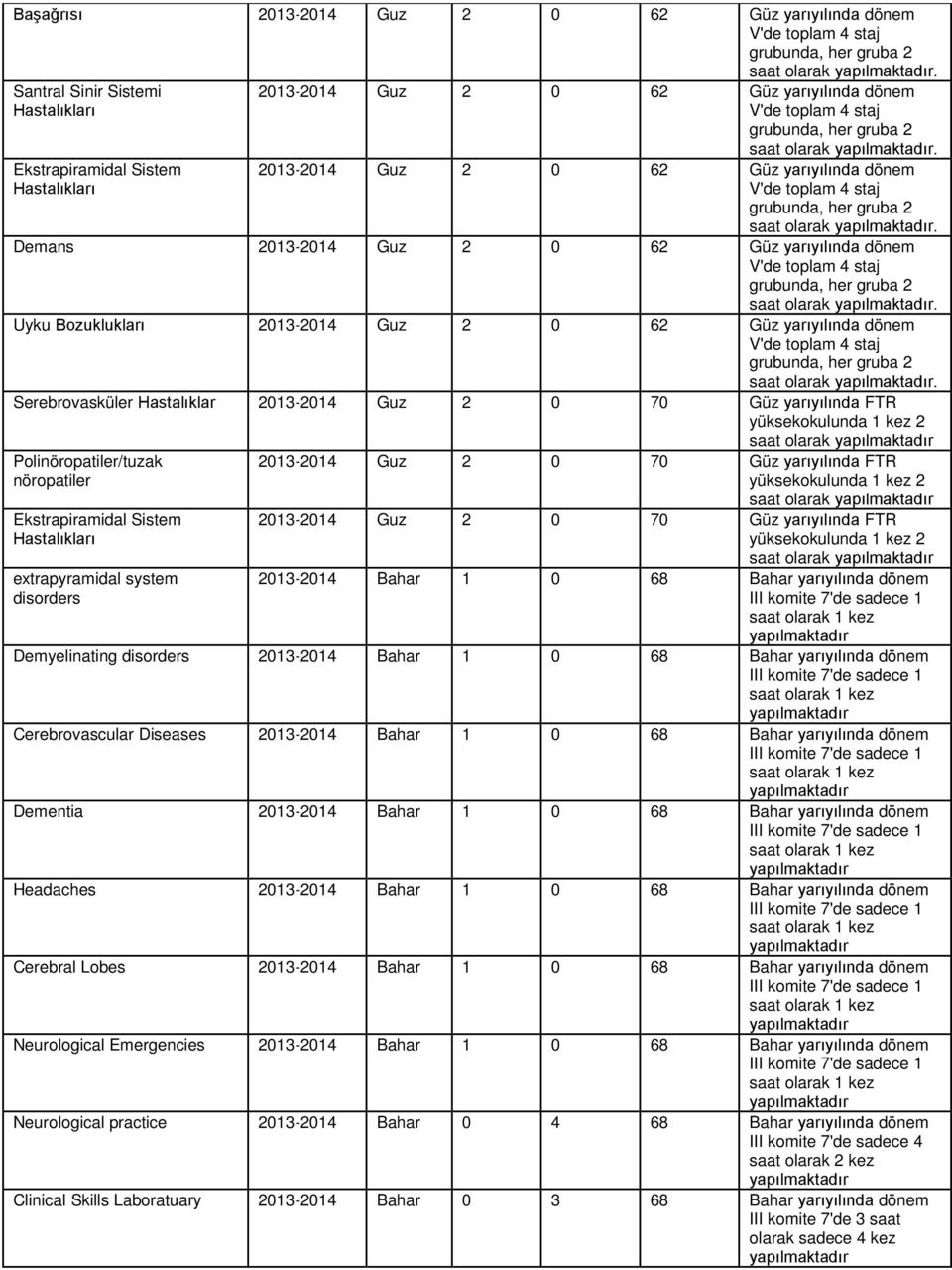 disorders 2013-2014 Guz 2 0 70 Güz yarıyılında FTR saat olarak 2013-2014 Guz 2 0 70 Güz yarıyılında FTR saat olarak 2013-2014 Bahar 1 0 68 Bahar yarıyılında dönem Demyelinating disorders 2013-2014