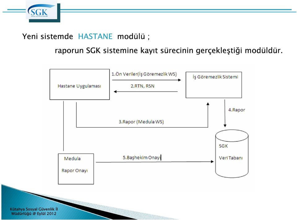 sürecinin gerçekleştiği modüldür.