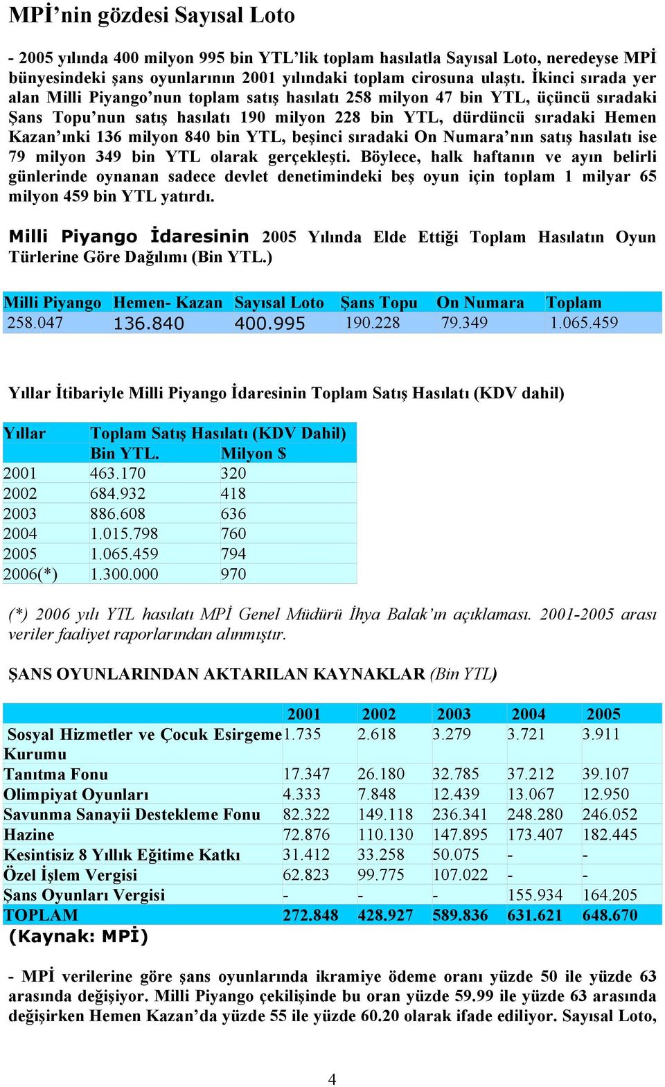 milyon 840 bin YTL, beşinci sıradaki On Numara nın satış hasılatı ise 79 milyon 349 bin YTL olarak gerçekleşti.