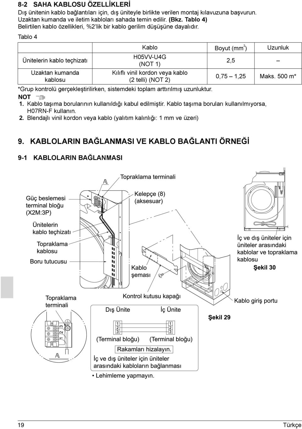 Tablo 4 Ünitelerin kablo teçhizatı Uzaktan kumanda kablosu Kablo Boyut (mm 2 ) Uzunluk H05VV-U4G (NOT 1) Kılıflı vinil kordon veya kablo (2 telli) (NOT 2) 2,5 0,75 1,25 Maks.