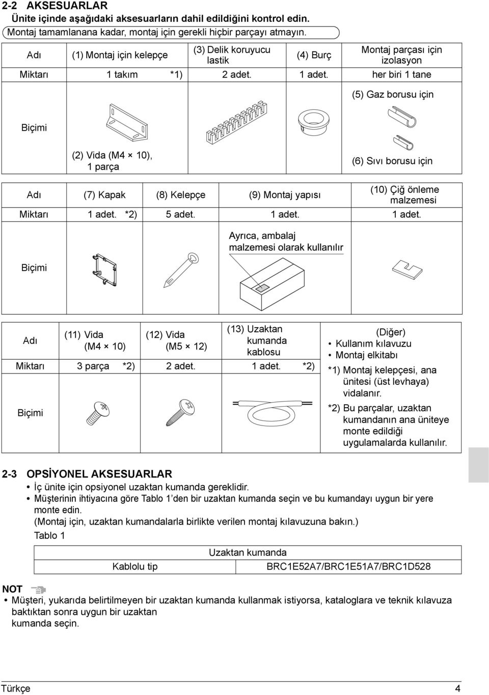 her biri 1 tane (5) Gaz borusu için Biçimi (2) Vida (M4 10), 1 parça (6) Sıvı borusu için Adı (7) Kapak (8) Kelepçe (9) Montaj yapısı (10) Çiğ önleme malzemesi Miktarı 1 adet.