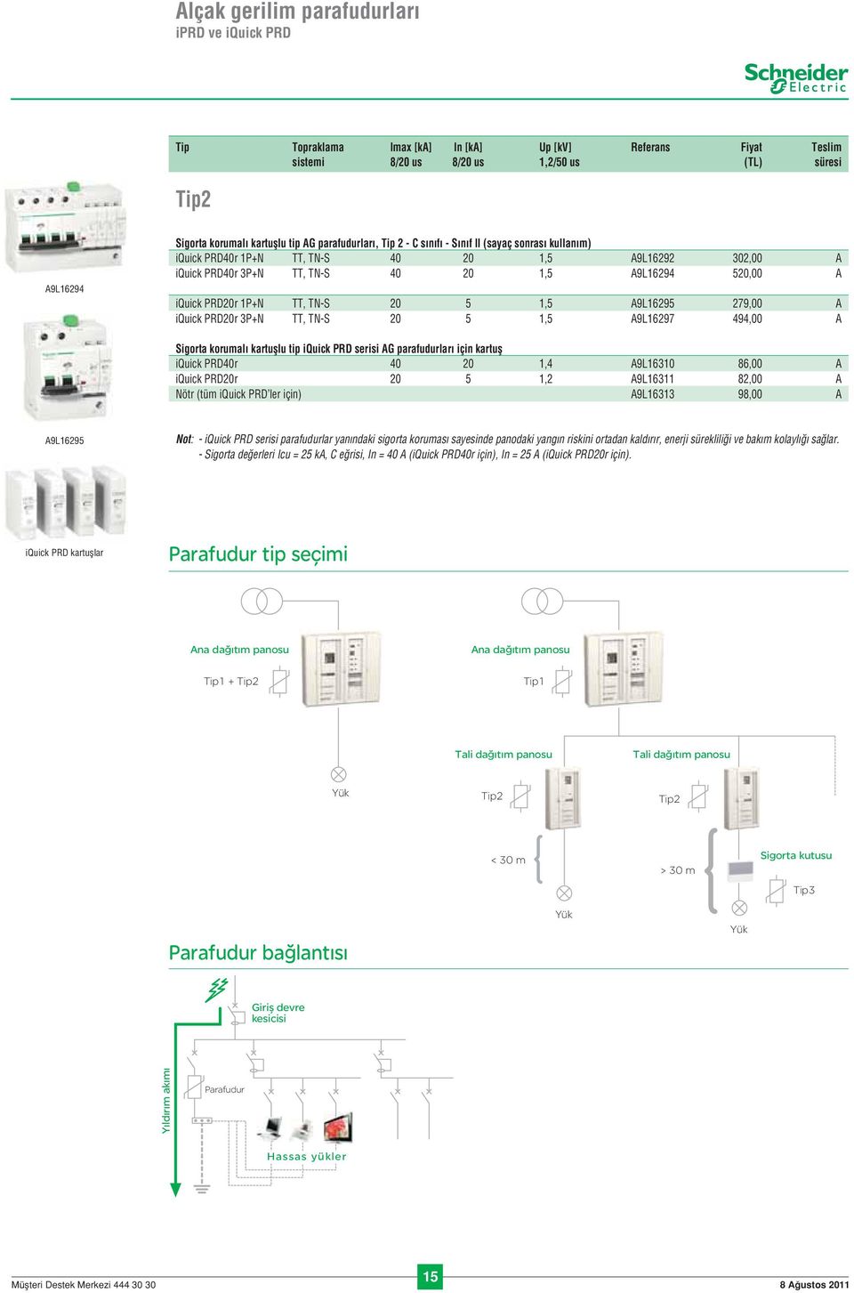 TT, TN-S 20 5 1,5 A9L16295 279,00 A iquick PRD20r 3P+N TT, TN-S 20 5 1,5 A9L16297 494,00 A Sigorta korumal kartufllu tip iquick PRD serisi AG parafudurlar için kartufl iquick PRD40r 40 20 1,4