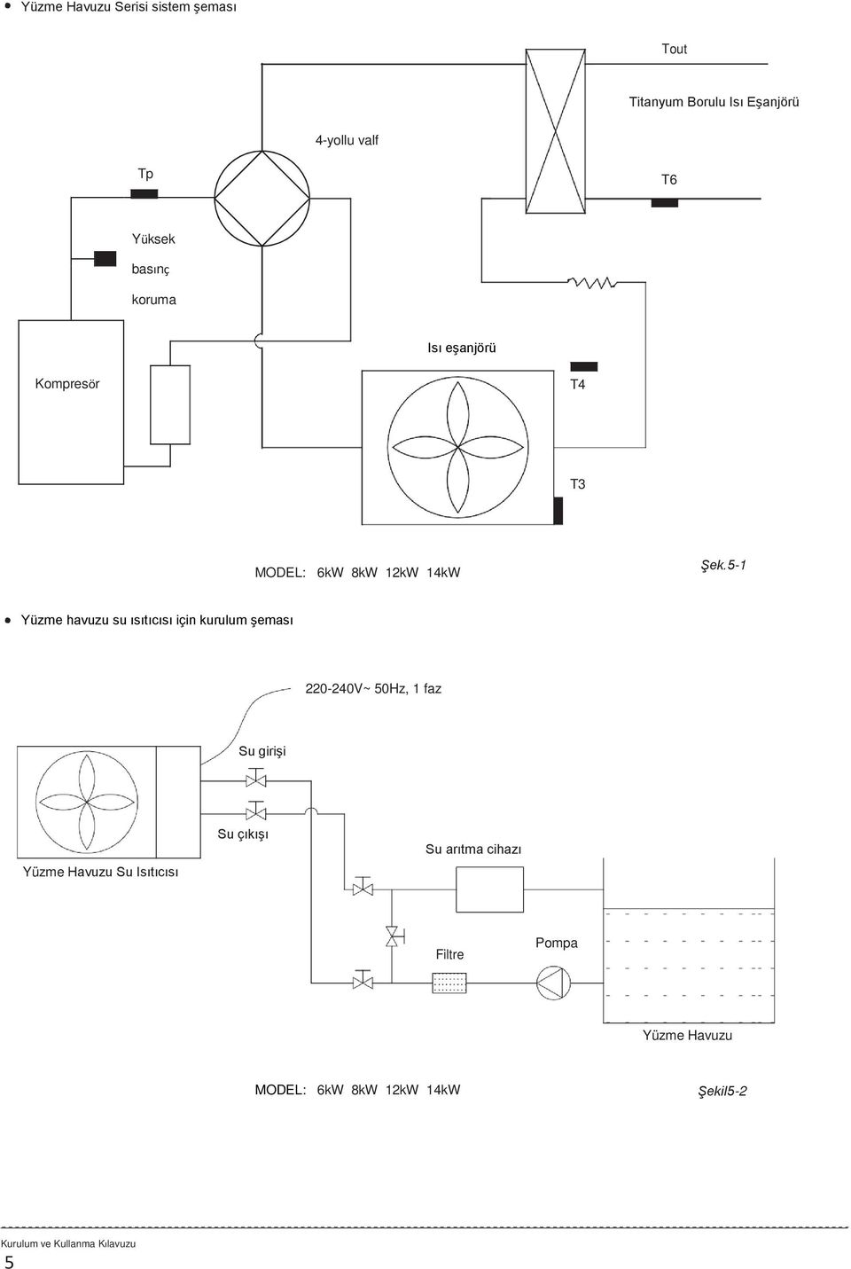 5-1 Yüzme havuzu su ısıtıcısı için kurulum şeması 22-24V~ 5Hz, 1 faz Su girişi Yüzme