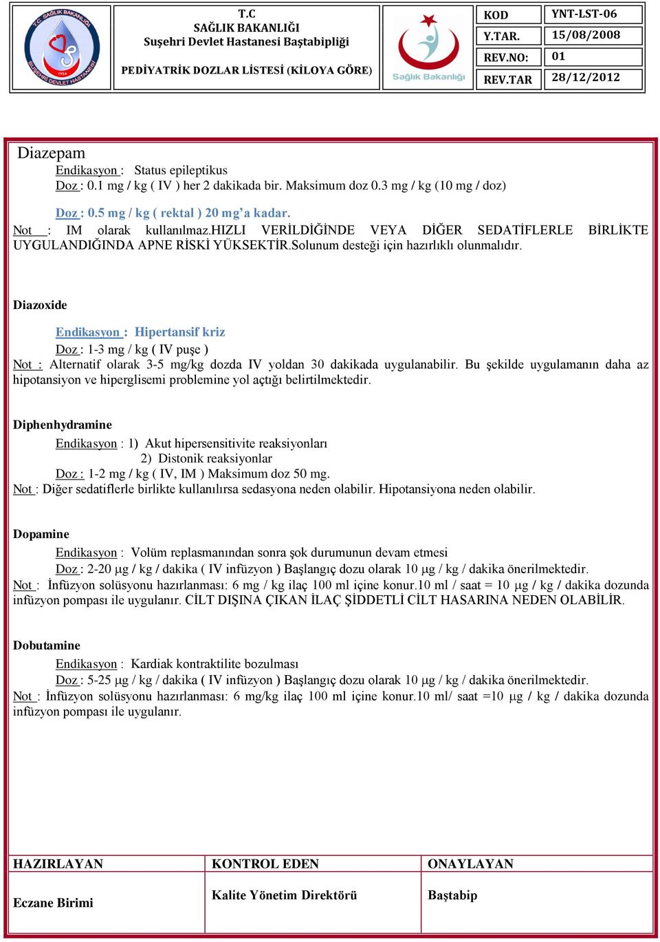 Diazoxide Endikasyon : Hipertansif kriz Doz : 1-3 mg / kg ( IV puşe ) Not : Alternatif olarak 3-5 mg/kg dozda IV yoldan 30 dakikada uygulanabilir.