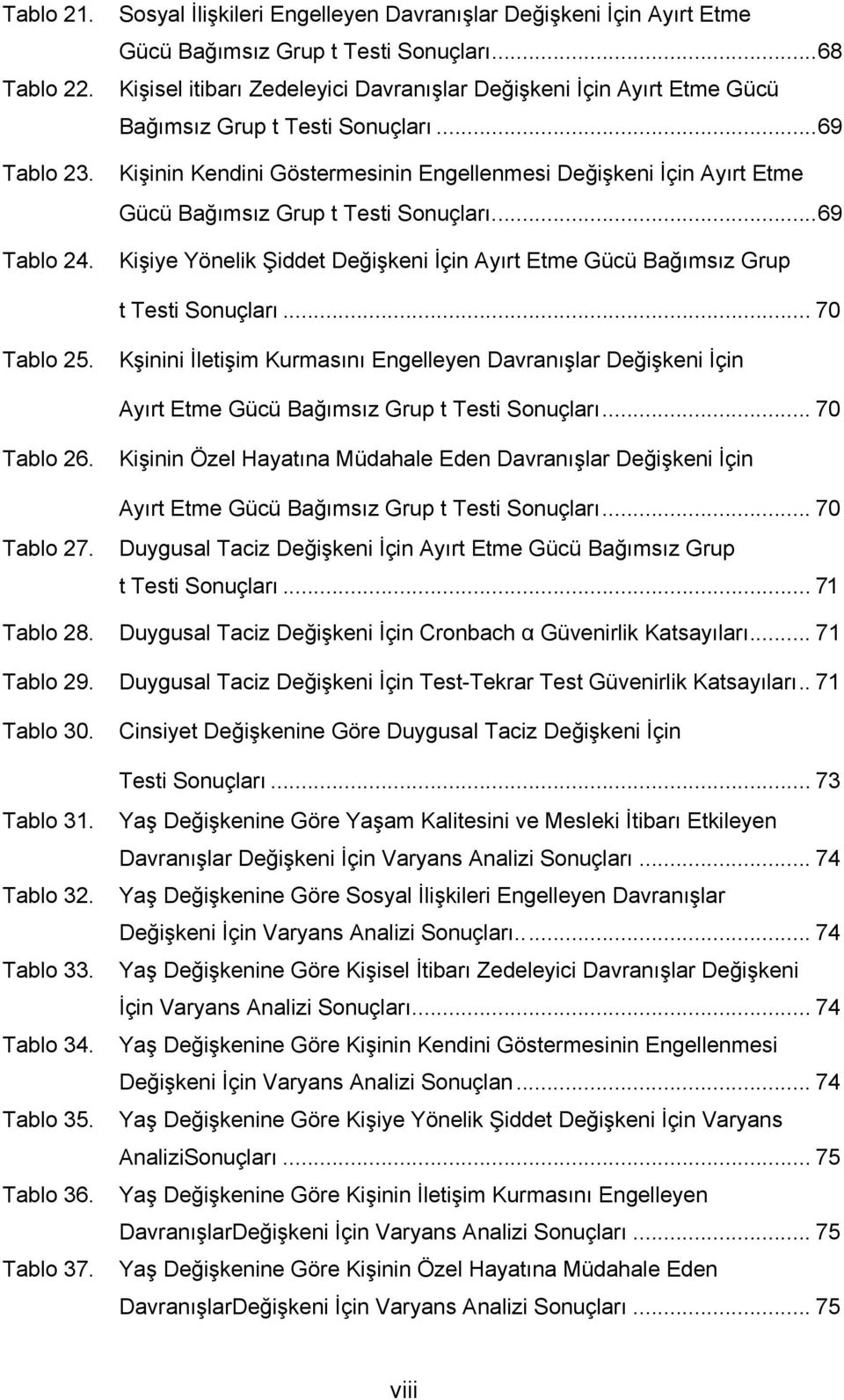 ..69 Kişinin Kendini Göstermesinin Engellenmesi Değişkeni İçin Ayırt Etme Gücü Bağımsız Grup t Testi Sonuçları...69 Kişiye Yönelik Şiddet Değişkeni İçin Ayırt Etme Gücü Bağımsız Grup t Testi Sonuçları.