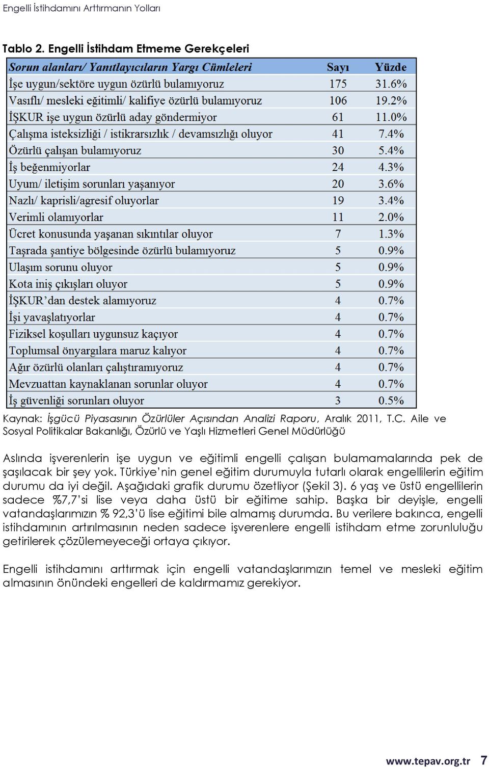 Türkiye nin genel eğitim durumuyla tutarlı olarak engellilerin eğitim durumu da iyi değil. Aşağıdaki grafik durumu özetliyor (Şekil 3).
