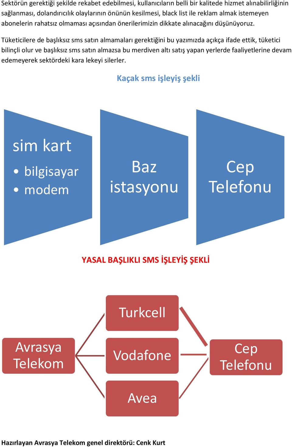 Tüketicilere de başlıksız sms satın almamaları gerektiğini bu yazımızda açıkça ifade ettik, tüketici bilinçli olur ve başlıksız sms satın almazsa bu merdiven altı satış yapan yerlerde