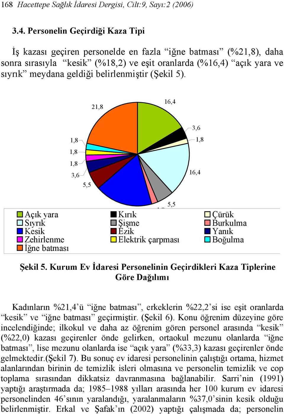 belirlenmiştir (Şekil 5).