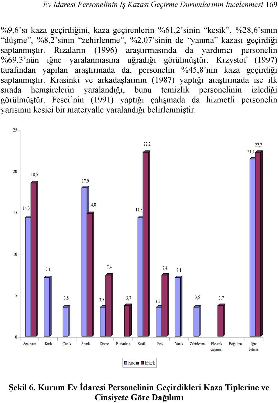 Krzystof (1997) tarafından yapılan araştırmada da, personelin %45,8 nin kaza geçirdiği saptanmıştır.