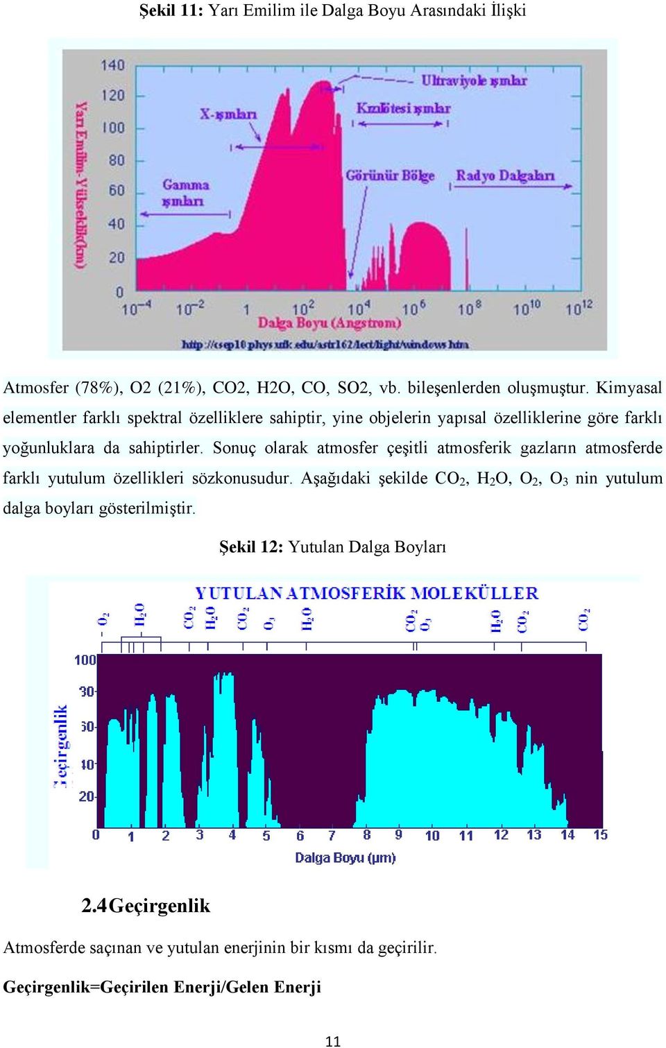 Sonuç olarak atmosfer çeşitli atmosferik gazların atmosferde farklı yutulum özellikleri sözkonusudur.