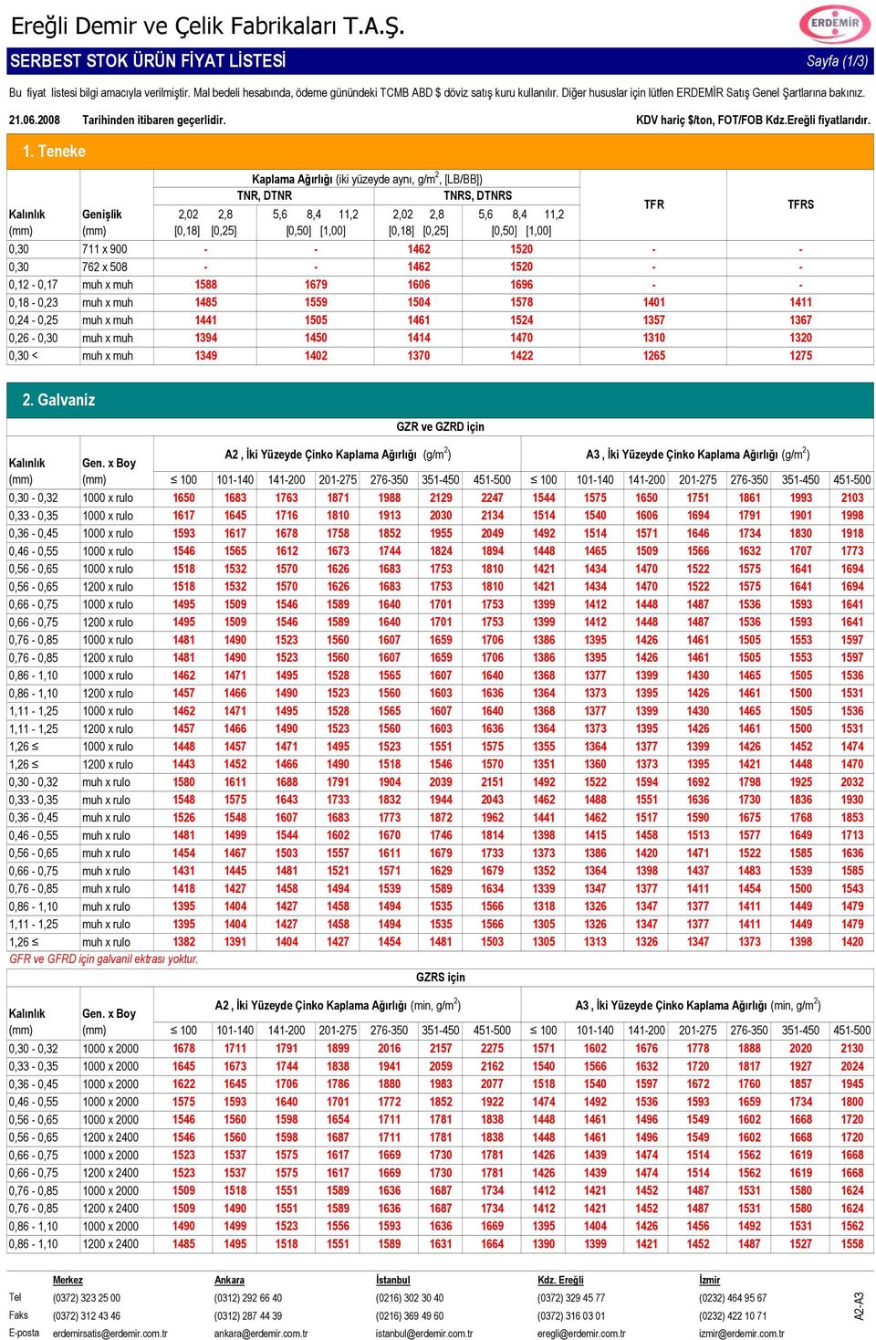 Teneke Kaplama Ağırlığı (iki yüzeyde aynı, g/m 2, [LB/BB]) TNR, DTNR TNRS, DTNRS Genişlik 2,2 2,8,6 8,4 11,2 2,2 2,8,6 8,4 11,2 TFR TFRS [,18] [,] [,] [1,] [,18] [,] [,] [1,],, 711 x 9 762 x 8 1462