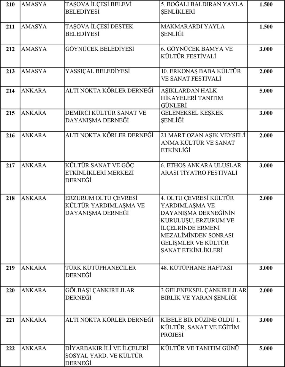 KÖRLER 21 MART OZAN AŞIK VEYSEL'İ ANMA KÜLTÜR VE SANAT ETKİNLİĞİ 217 ANKARA KÜLTÜR SANAT VE GÖÇ ETKİNLİKLERİ MERKEZİ 6.