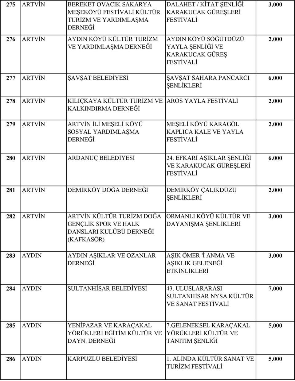 KARAGÖL KAPLICA KALE VE YAYLA 280 ARTVİN ARDANUÇ 24.