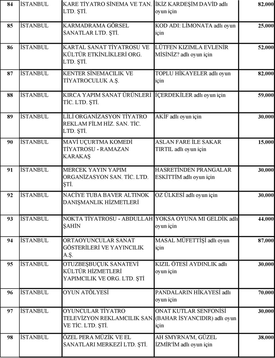 89 İSTANBUL LİLİ ORGANİZASYON TİYATRO REKLAM FİLM HİZ. SAN. TİC. LTD. ŞTİ. İÇERDEKİLER adlı oyun 59.000 AKİF adlı oyun 30.