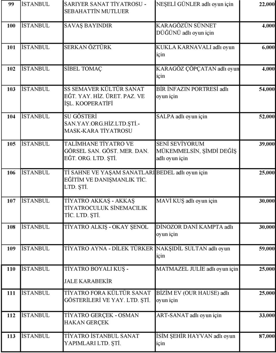 HİZ.LTD.ŞTİ.- MASK-KARA TİYATROSU SALPA adlı oyun 5 105 İSTANBUL TALİMHANE TİYATRO VE GÖRSEL SAN. GÖST. MER. DAN. EĞT. ORG. LTD. ŞTİ. SENİ SEVİYORUM MÜKEMMELSİN, ŞİMDİ DEĞİŞ adlı oyun 39.