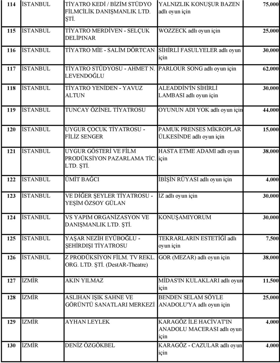 000 117 İSTANBUL TİYATRO STÜDYOSU - AHMET N. LEVENDOĞLU PARLOUR SONG adlı oyun 6 118 İSTANBUL TİYATRO YENİDEN - YAVUZ ALTUN ALEADDİN'İN SİHİRLİ LAMBASI adlı oyun 30.