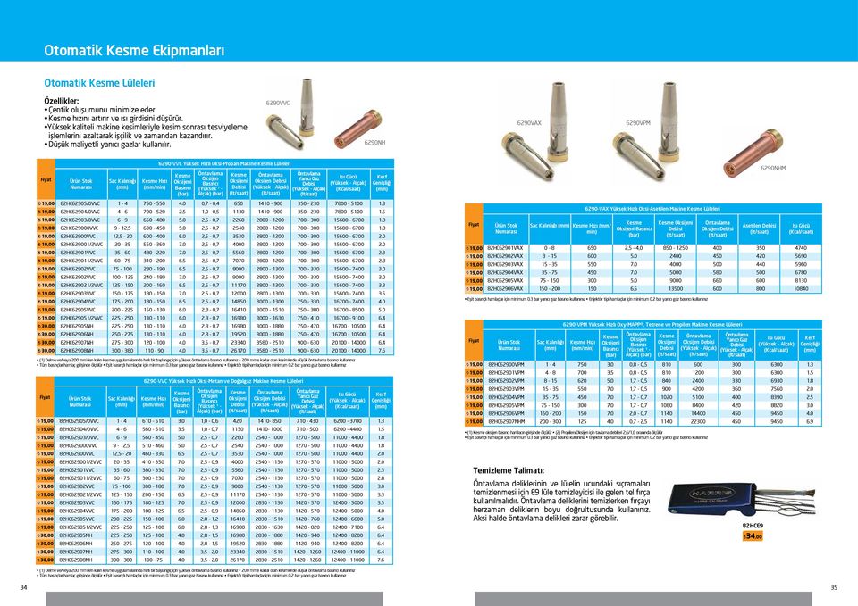 6290VVC 6290NH 6290VAX 6290VPM 30,00 30,00 30,00 30,00 Sac Kalınlığı Kesme Hızı (mm/min) 6290-VVC Yüksek Hızlı Oksi-Propan Makine Kesme Lüleleri Kesme i Basıncı (bar) Öntavlama Basıncı (Yüksek ¹ -