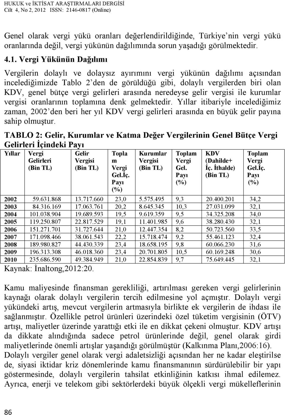 gelirleri arasında neredeyse gelir vergisi ile kurumlar vergisi oranlarının toplamına denk gelmektedir.