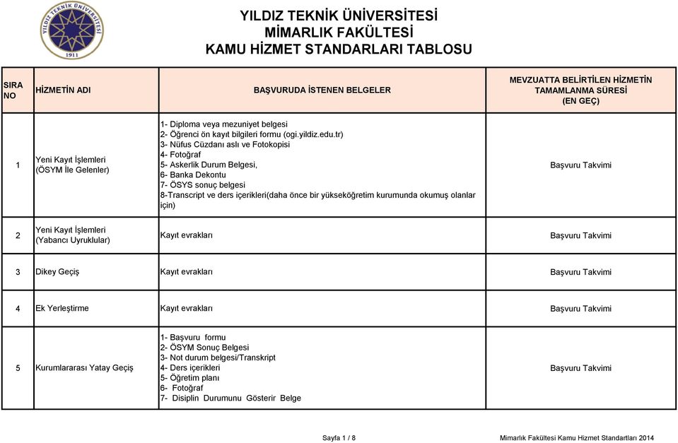 evrakları 4 Ek Yerleştirme Kayıt evrakları 1- Başvuru formu 2- ÖSYM Sonuç Belgesi 3- Not durum