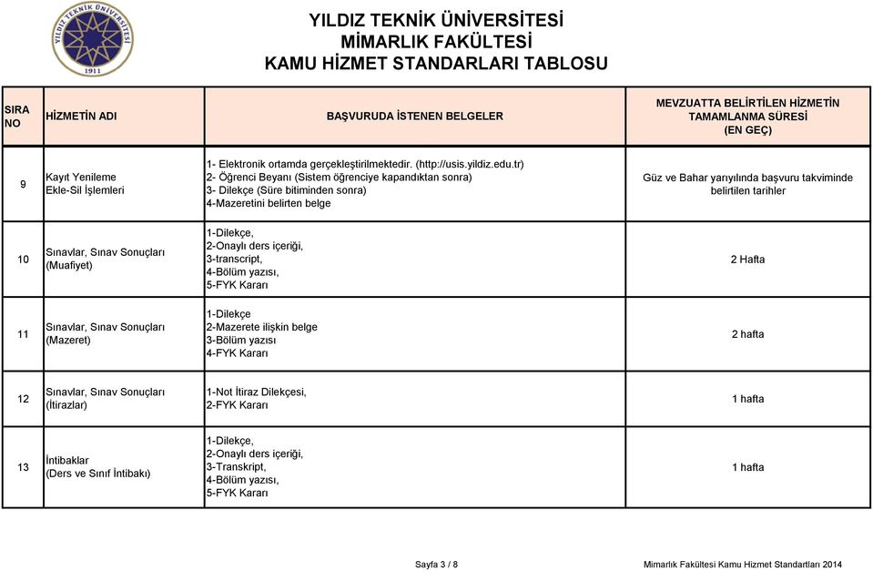 tr) kapandıktan sonra) Güz ve Bahar yarıyılında başvuru takviminde 9 Ekle-Sil İşlemleri 3- Nüfus Dilekçe Cüzdanı (Süre bitiminden aslı ve Fotokopisi sonra) belirtilen tarihler Fotoğraf 4-Mazeretini