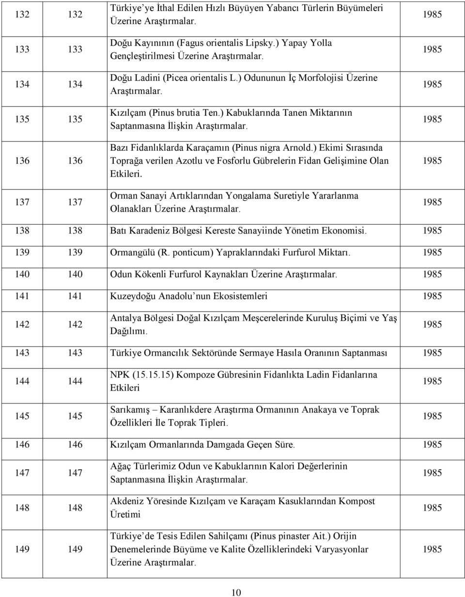 ) Kabuklarında Tanen Miktarının Saptanmasına İlişkin Araştırmalar. Bazı Fidanlıklarda Karaçamın (Pinus nigra Arnold.