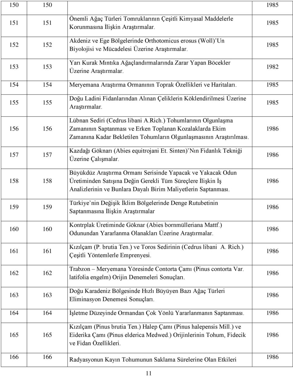 1985 1985 1982 154 154 Meryemana Araştırma Ormanının Toprak Özellikleri ve Haritaları.