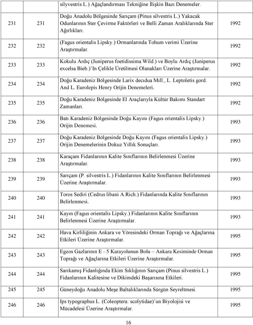 ) Ormanlarında Tohum verimi Üzerine Araştırmalar. Kokulu Ardıç (Juniperus foetidissima Wild.) ve Boylu Ardıç (Juniperus excelsa Bieb.) In Çelikle Üretilmesi Olanakları Üzerine Araştırmalar.