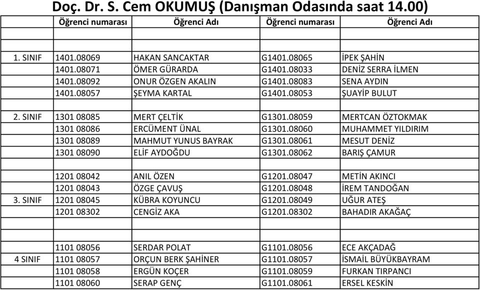 08060 MUHAMMET YILDIRIM 1301 08089 MAHMUT YUNUS BAYRAK G1301.08061 MESUT DENİZ 1301 08090 ELİF AYDOĞDU G1301.08062 BARIŞ ÇAMUR 1201 08042 ANIL ÖZEN G1201.