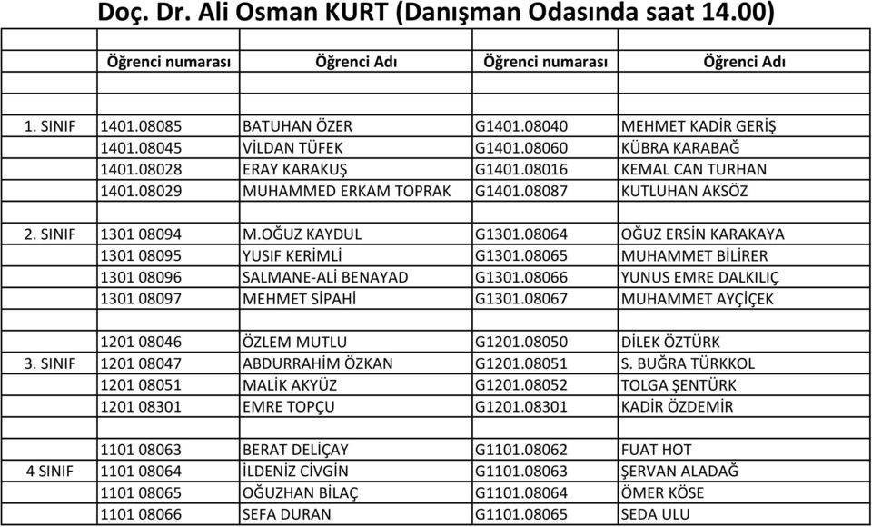 08065 MUHAMMET BİLİRER 1301 08096 SALMANE-ALİ BENAYAD G1301.08066 YUNUS EMRE DALKILIÇ 1301 08097 MEHMET SİPAHİ G1301.08067 MUHAMMET AYÇİÇEK 1201 08046 ÖZLEM MUTLU G1201.08050 DİLEK ÖZTÜRK 3.