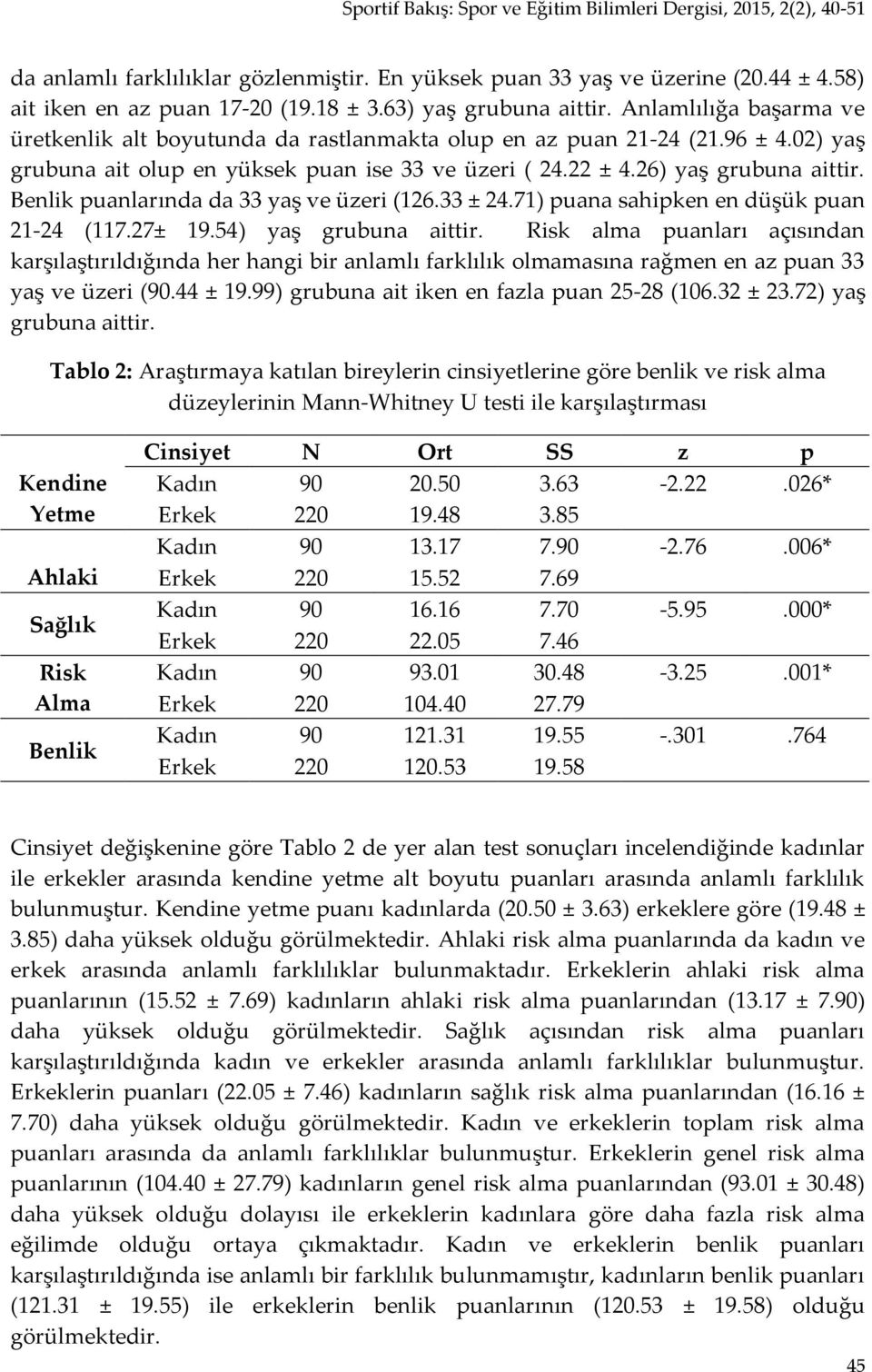 Benlik puanlarında da 33 yaş ve üzeri (126.33 ± 24.71) puana sahipken en düşük puan 21-24 (117.27± 19.54) yaş grubuna aittir.