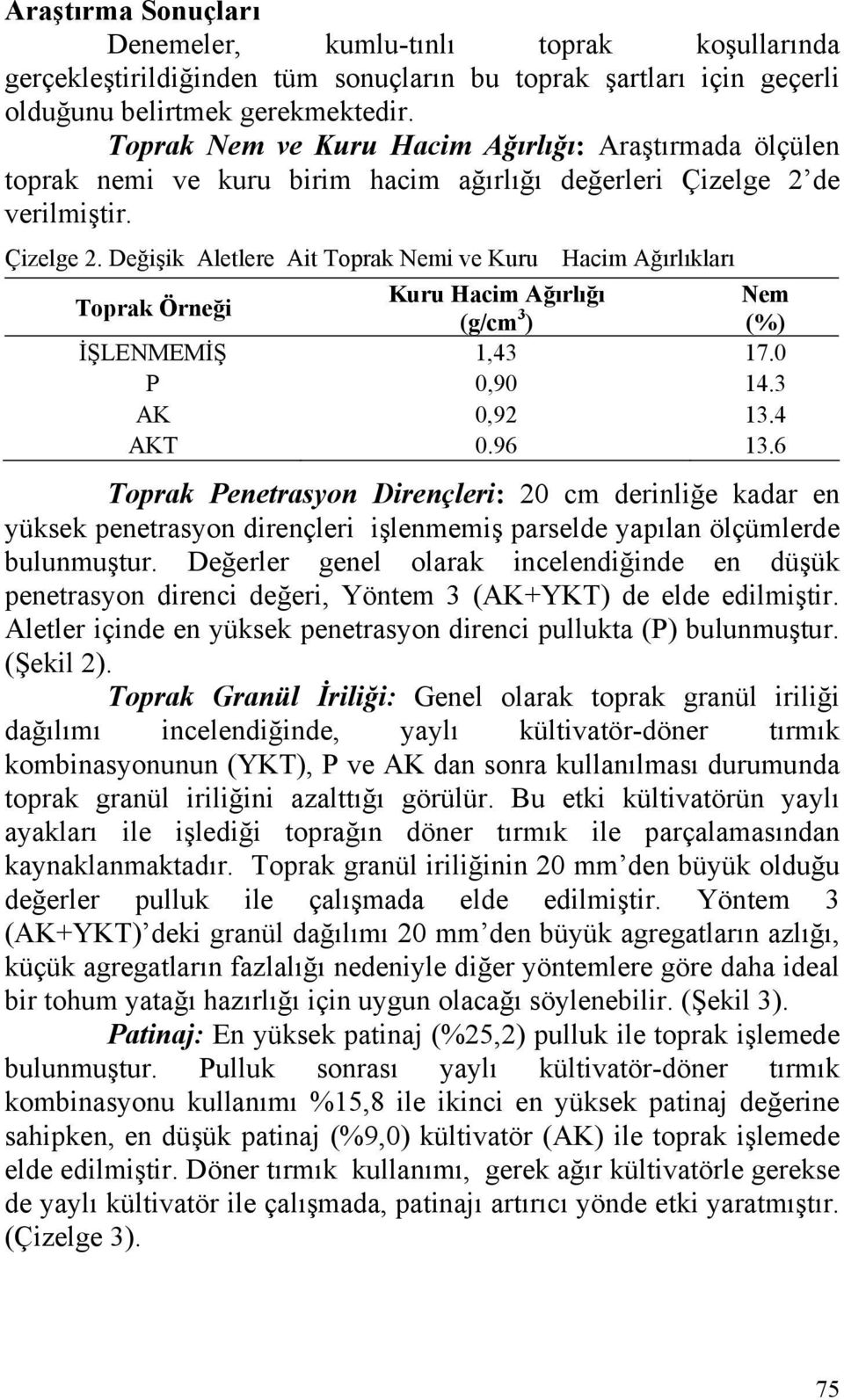 de verilmiştir. Çizelge 2. Değişik Aletlere Ait Toprak Nemi ve Kuru Hacim Ağırlıkları Toprak Örneği Kuru Hacim Ağırlığı Nem (g/cm 3 ) (%) İŞLENMEMİŞ 1,43 17.0 P 0,90 14.3 AK 0,92 13.4 AKT 0.96 13.