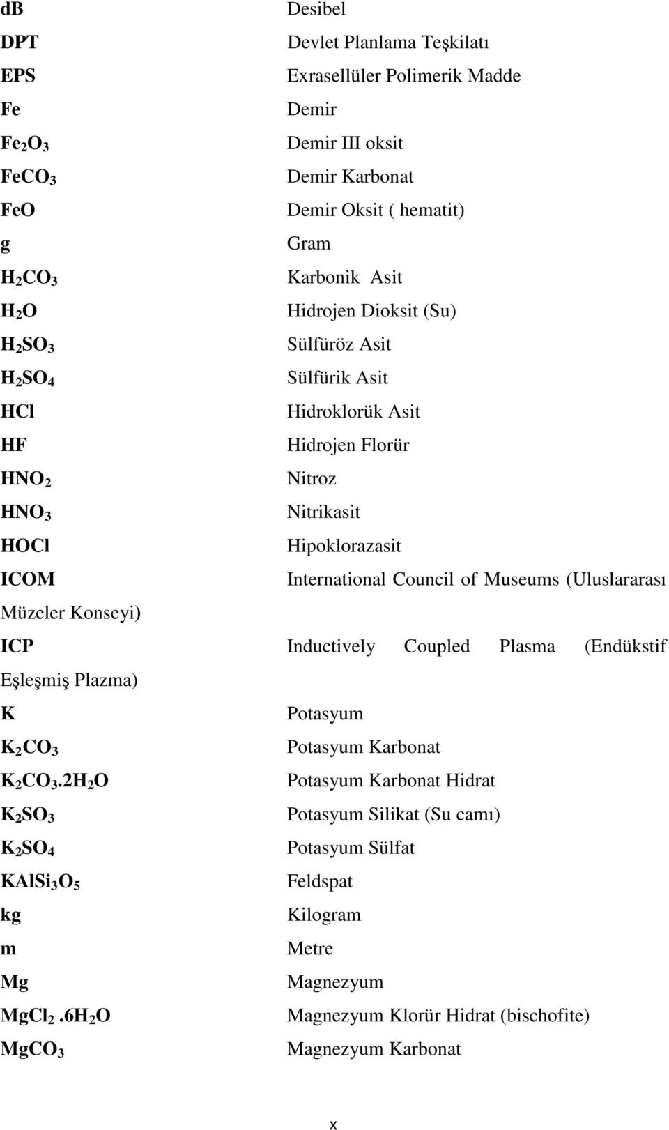 Council of Museums (Uluslararası Müzeler Konseyi) ICP Inductively Coupled Plasma (Endükstif Eşleşmiş Plazma) K Potasyum K 2 CO 3 Potasyum Karbonat K 2 CO 3.
