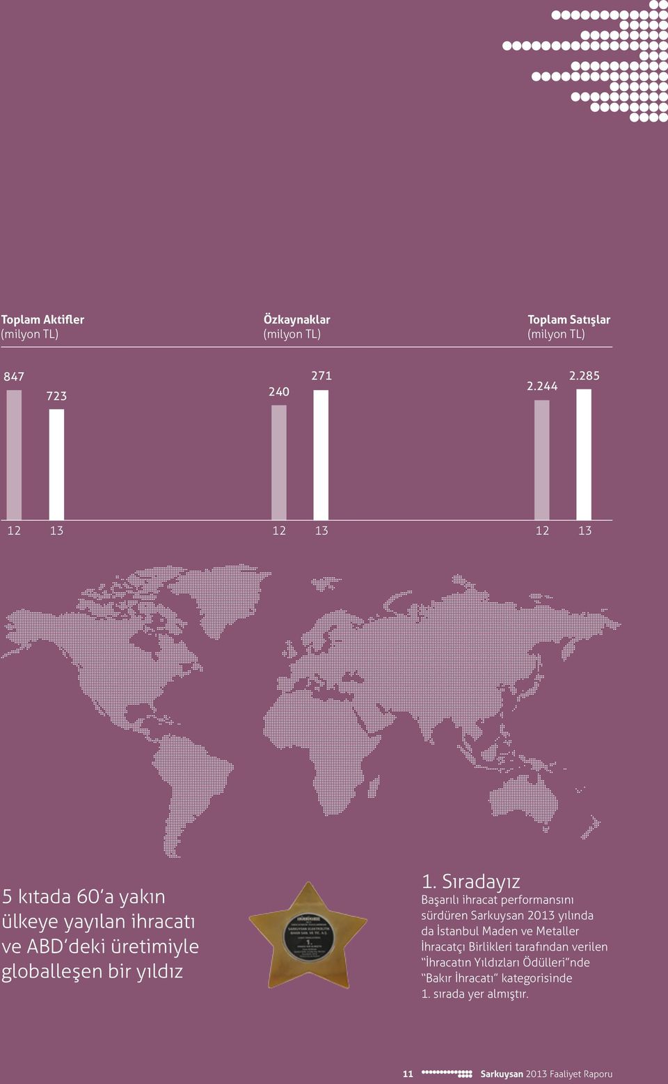 Sıradayız Başarılı ihracat performansını sürdüren Sarkuysan 2013 yılında da İstanbul Maden ve Metaller İhracatçı