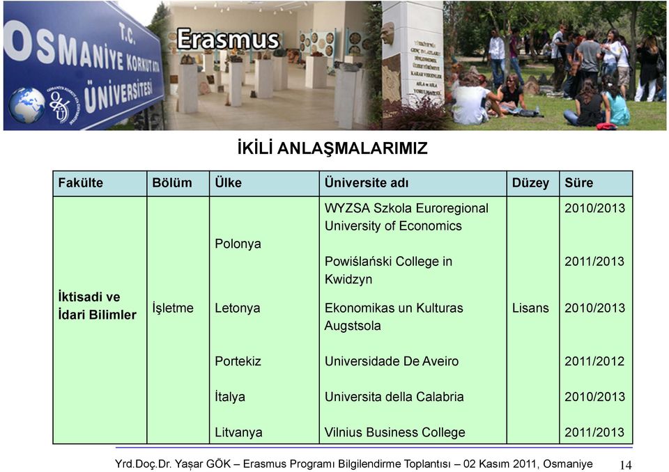 in Kwidzyn Ekonomikas un Kulturas Augstsola 2010/2013 Lisans 2010/2013 Portekiz Universidade